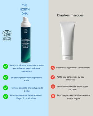 Crème Hydratante à l’Acide Hyaluronique Multi-Poids-50ml