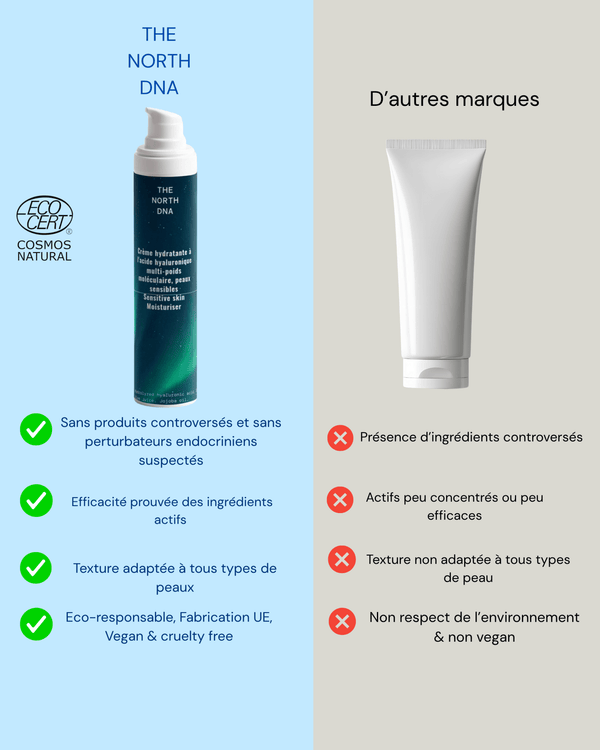 Crème Hydratante à l’Acide Hyaluronique Multi-Poids-50ml