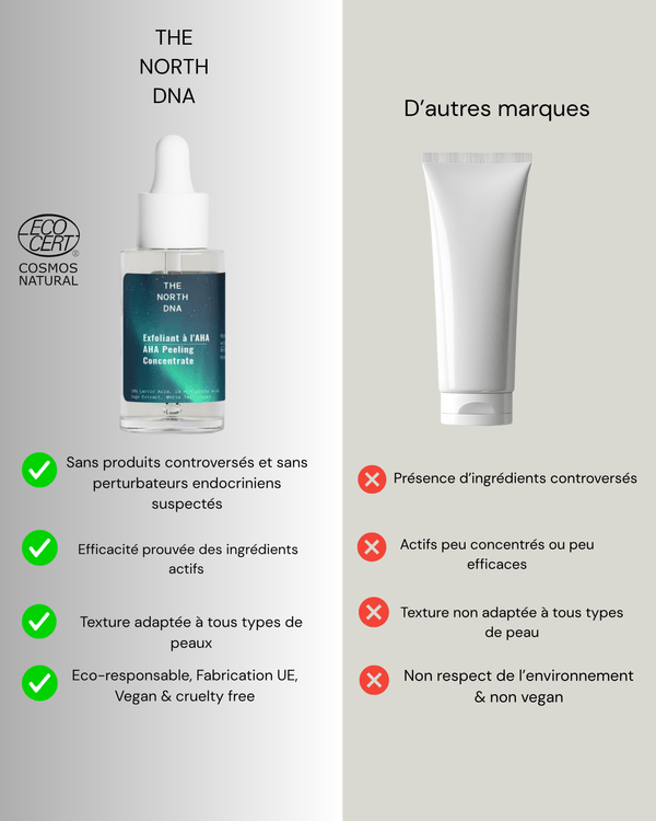 Exfoliant AHA-30ml