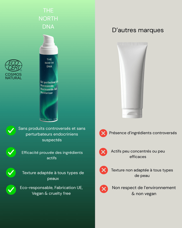 Gel perfecteur à la Niacinamide-50ml