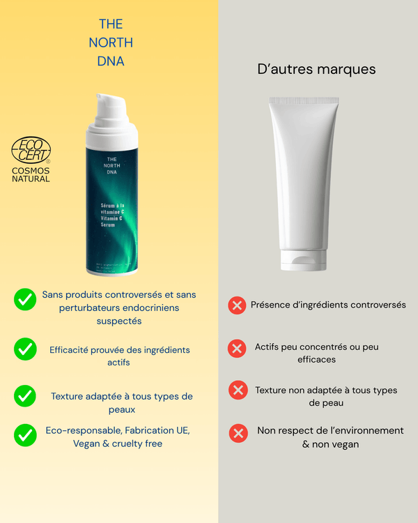 Sérum Antioxydant à la Vitamine C-30ml