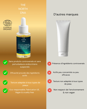 Sérum-Huile Anti-âge au Bakuchiol (Alternative Naturelle au Rétinol)-30ml