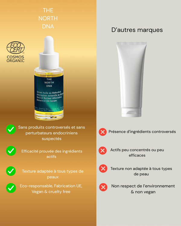 Sérum-Huile Anti-âge au Bakuchiol (Alternative Naturelle au Rétinol)-30ml