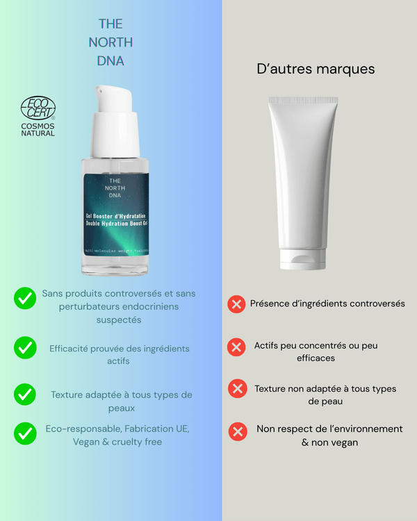 Gel booster d'Hydratation – à l’Acide Hyaluronique Multi-Poids-30ml